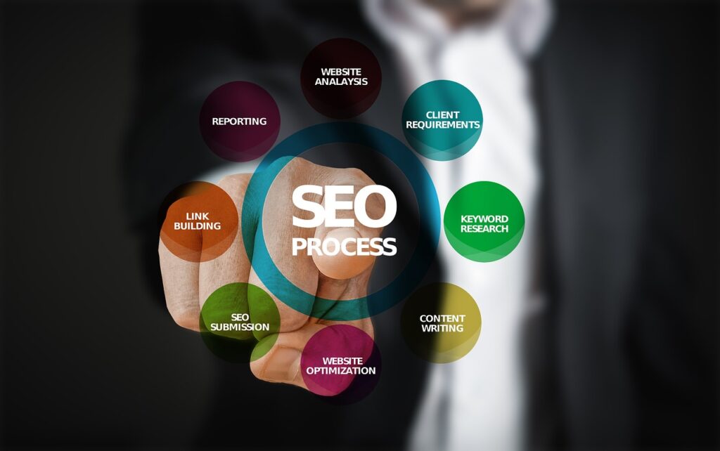 The Role of SEO in Digital Marketing Unveiling Its Impact